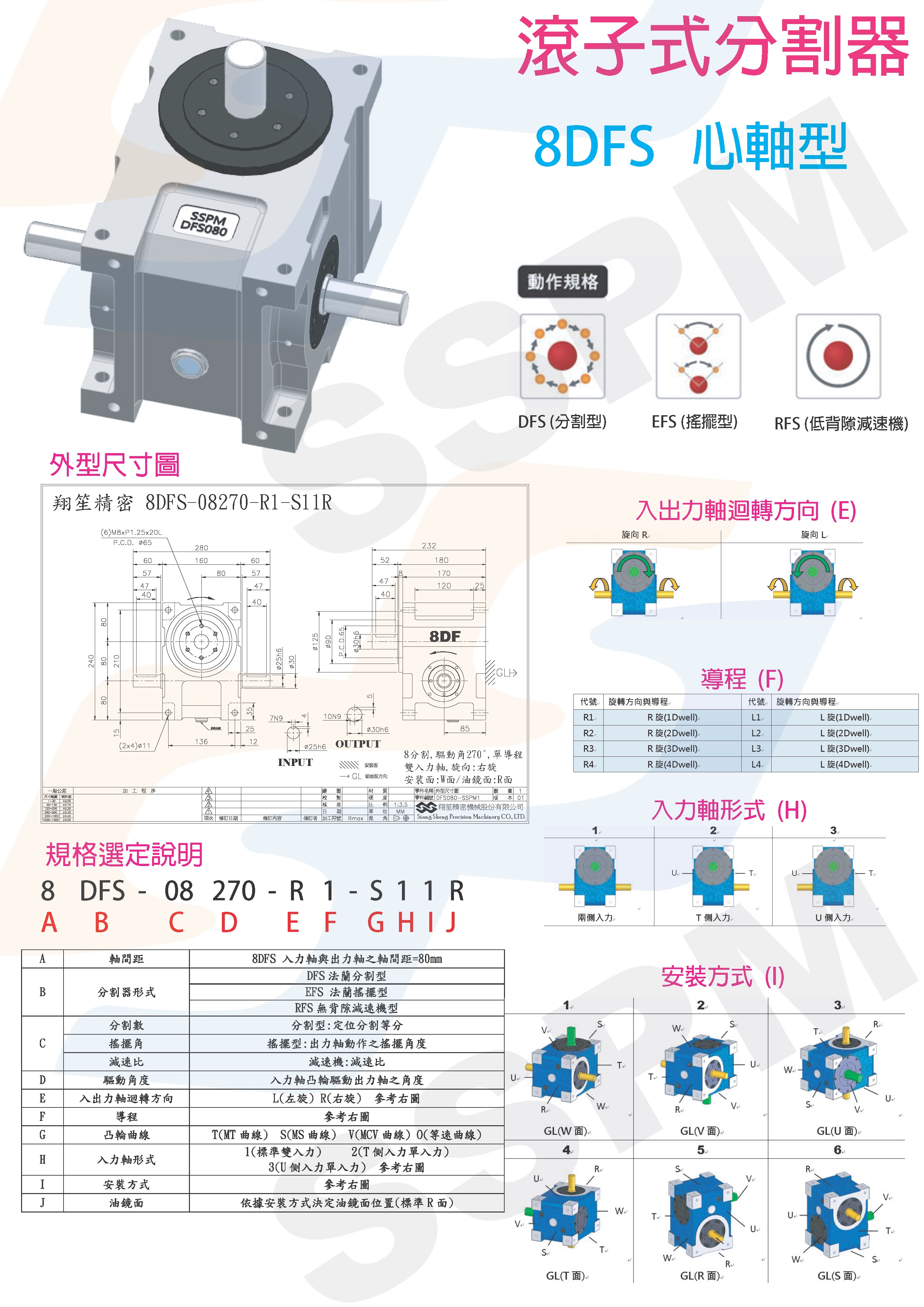 滾子式分割器